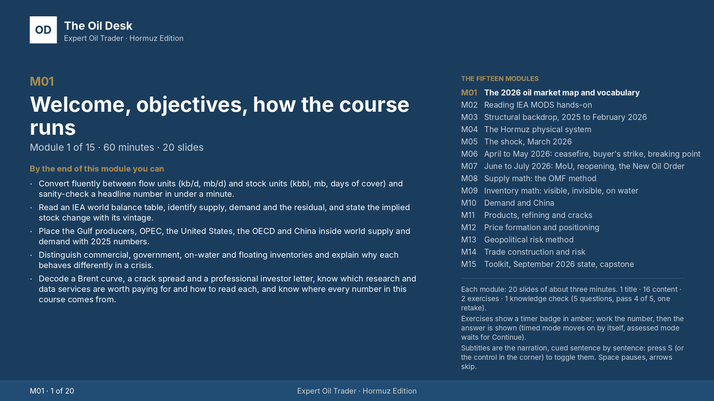 Course slide 'Welcome, objectives, how the course runs': module 1 of 15, listing the six things a learner can do by the end of the module beside the titles of all fifteen modules.
